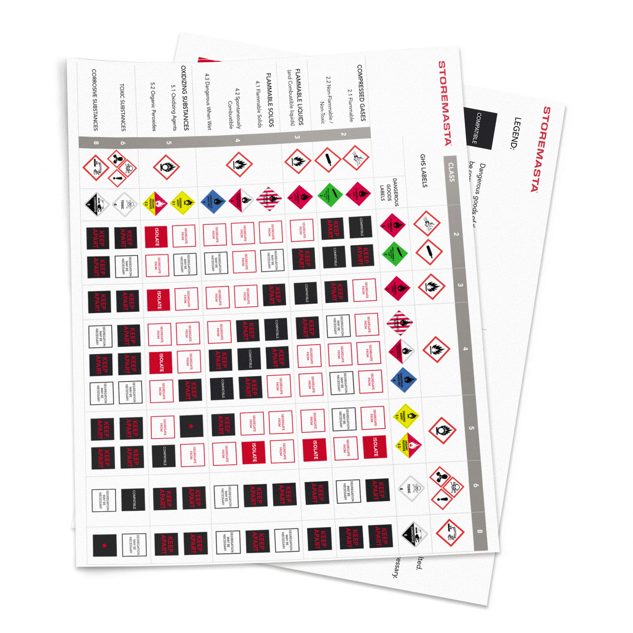 dangerous goods segregation chart peek compatibility chart