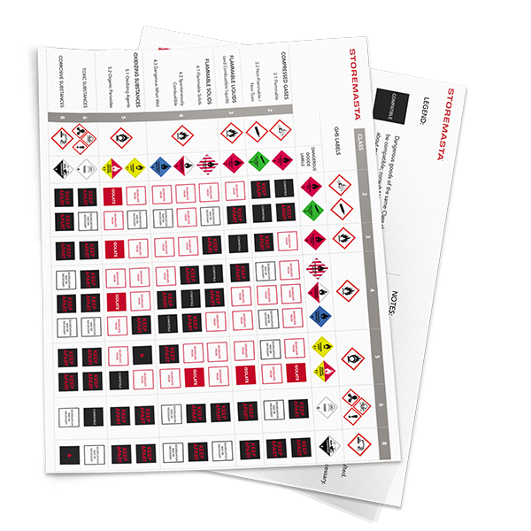 Dangerous Goods Segregation Chart