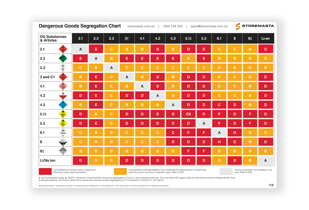 Storemasta-Dangerous-Goods-Segregation-Chart-2024-NEW